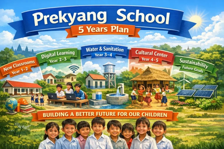 Infographic illustrating Prekyang School 5 Years Plan with classrooms, digital learning, sanitation, culture, and sustainability